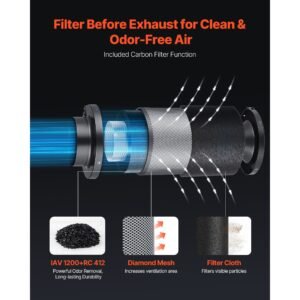 inline duct fan kit carbon filter, 205 cfm 4 inch ec motor exhaust ventilation fan with 10 speed, pwm controller, app control, timer, cooling system for grow tent, indoor gardening, hydroponics