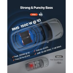 monoblock car amplifier, 1500w rms max, 1/2/4 ohm stable, 1 channel class d car audio amplifier with remote subwoofer level control, low pass filter and bass boost, volume controller included