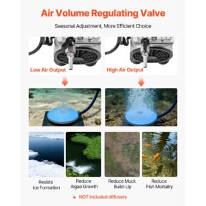 pond aerator,5.2cfm 3/4 hp air compressor, lake aerator for ponds up to 3 acres, overheat protection & anti backflow valve, 550w powerful motor, pond aeration pump for water oxygen circulation