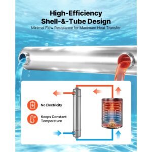 pool heat exchanger, 360k btu swimming pool heater exchanger, 316l stainless steel construction, high efficiency water to water transfer heating system for spa, hot tub, indoor/outdoor, silver