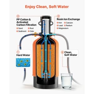 rv water softener, 16,000 grain, portable water softener with filter system, npt 3/4" fittings, food grade resin, quick connect, for rvs, trailers, boats, mobile car washing, pressure washing