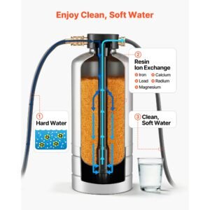 rv water softener, 16,000 grain, portable water softener with npt 3/4" fittings, food grade resin, stainless steel, quick connect, for rvs, trailers, boats, mobile car washing, pressure washing