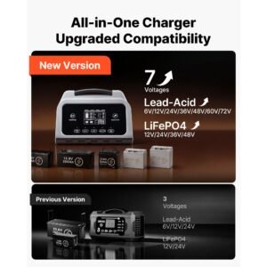 smart battery charger, 16a, 6v 12v 24v 36v 48v 60v 72v lithium lifepo4 lead acid (gel/agm) car battery charger, with lcd display, trickle charging maintainer desulfator, for car boat motorcycle
