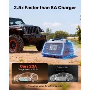 smart battery charger, 20a, 6v 12v 24v lithium lifepo4 lead acid (gel/agm) car battery charger, with lcd display, trickle charging maintainer desulfator, for car, boat, motorcycle, lawn mowers