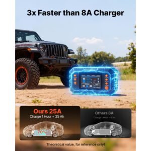 smart battery charger, 25a, 6v 12v 24v ternary lithium lifepo4 lead acid (gel/agm) battery charger, with 3.4 inch lcd display, trickle charging maintainer desulfator, for car, boat, motorcycle