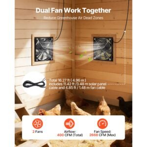 solar powered fan, 30w solar panel with 2 fans, adjustable solar panel angle, 2668 rpm high speed, flexible installation, fast air exchange for greenhouse, grow tents, chicken coops, shelters