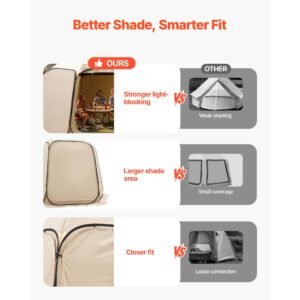 sun shade sail canopy covers, fit for 15 x 13.8 ft screen house tent, sun protection, 5.51 x 5.25 ft 300d oxford silver coated fabric, pack of 3 (not include tent), for outdoor activities, beige