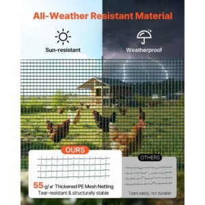 temporary fence with posts, 3 x 98.4 ft plastic mesh fencing, garden safety fences netting with double spike stakes & guy ropes, temporary fence for dogs, chickens, plants, outdoor yards