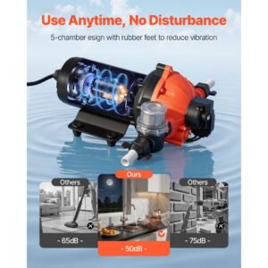 water pressure pump, 110v ac 5 gpm, 5 chamber on demand electric diaphragm water transfer pump, 60 psi max pressure, automatic pressure switch, for home kitchen garden irrigation car washing